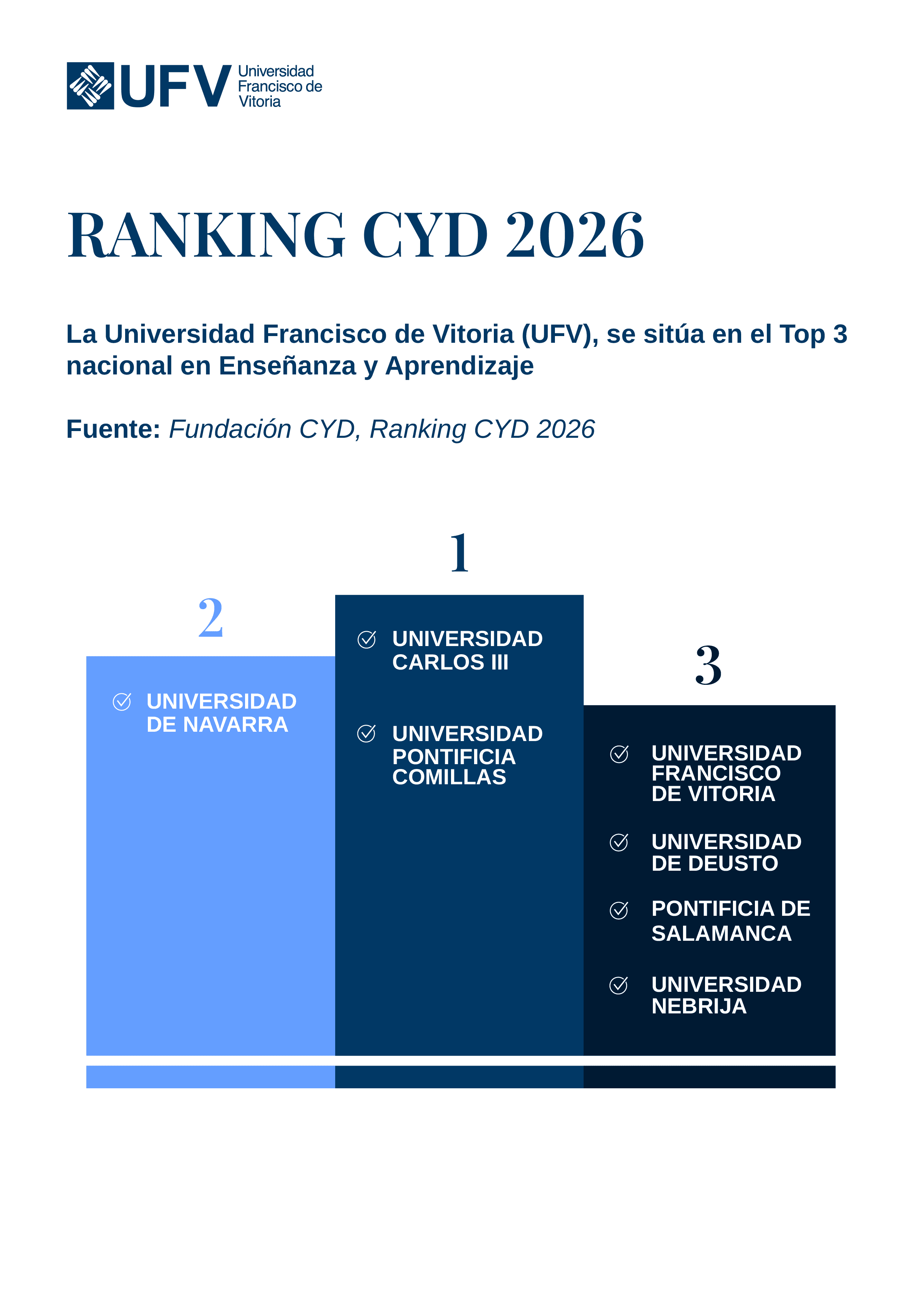 Infografiěas rankings-RANKING CYD 2026.png